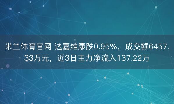 米兰体育官网 达嘉维康跌0.95%,成交额6457.33万元,近3日主力净流入137.22万