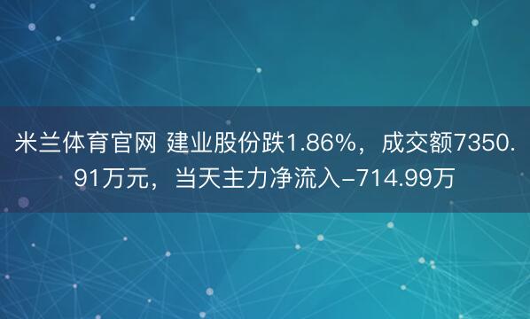 米兰体育官网 建业股份跌1.86%，成交额7350.91万元，当天主力净流入-714.99万